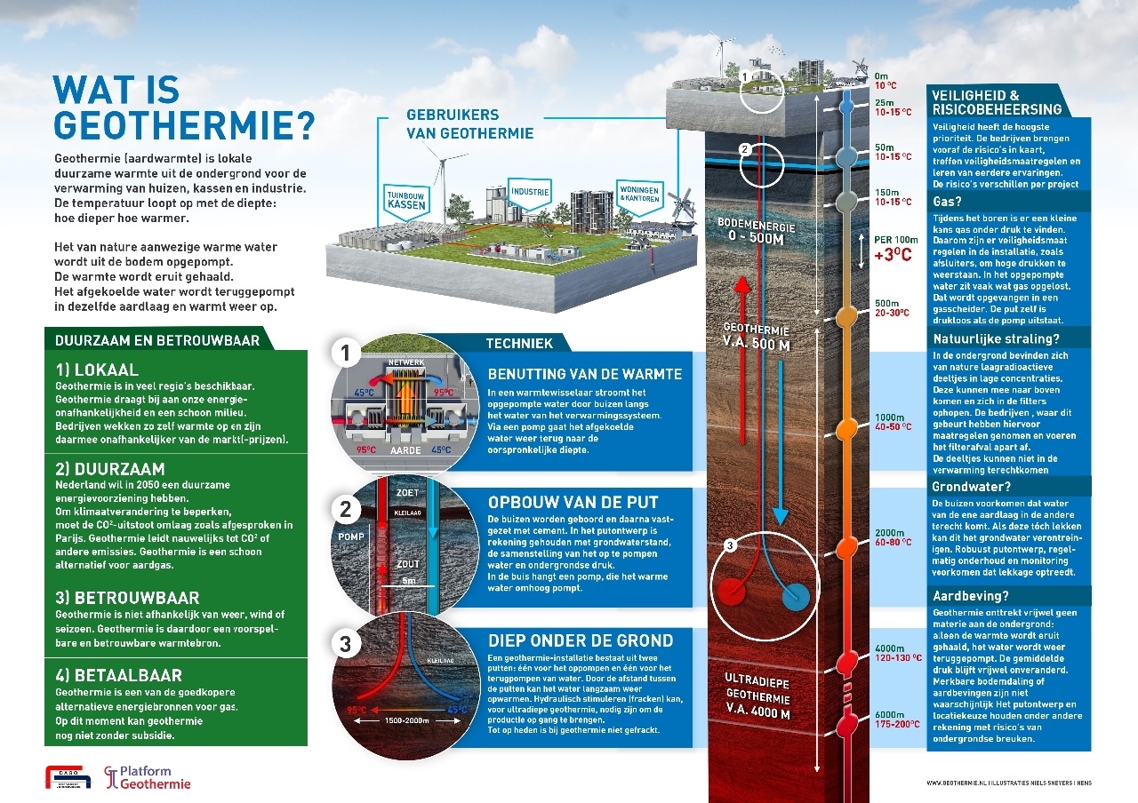 wat-is-geothermie